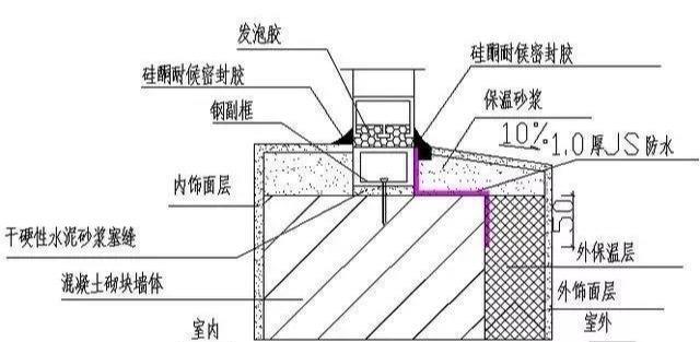 門(mén)窗附框